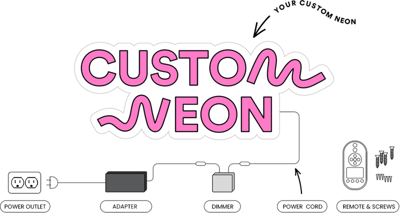 signdiagramusa